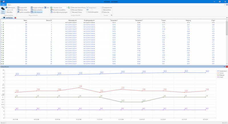 GUI for the Online Analysis of Monitoring Data
