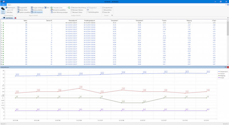 GUI für die Online-Analyse der Messdaten web / Astrose